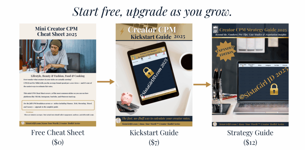 Step-by-step visual showing the Creator CPM upgrade path: Free Cheat Sheet, $7 Kickstart Guide, and $12 Strategy Guide with cover images.
